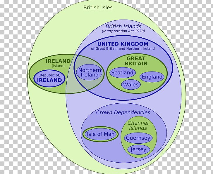 Great Britain Isle Of Man Crown Dependencies Euler Diagram Manx Language PNG, Clipart, Area, Brand, British Isles, Circle, Crown Free PNG Download