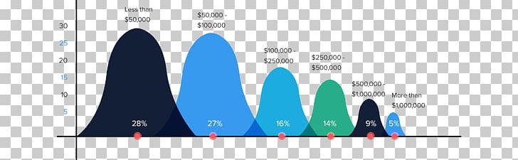 Livechat Software Revenue Computer Software Zendesk PNG, Clipart, Blue, Brand, Computer Software, Diagram, Graphic Design Free PNG Download