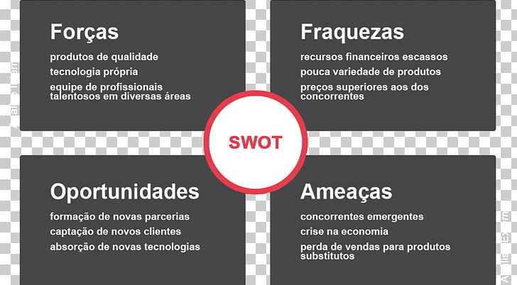 SWOT Analysis Porter's Five Forces Analysis Management Consulting Company PNG, Clipart,  Free PNG Download