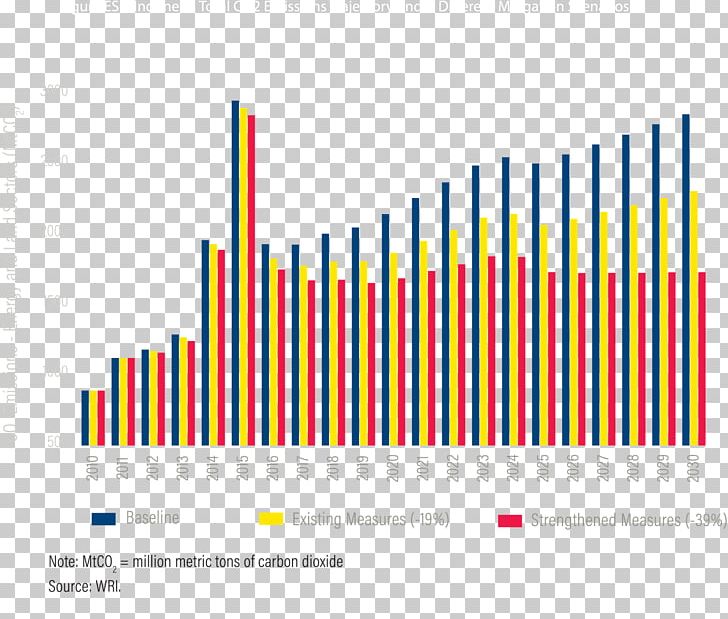 World Resources Institute Research Indonesia Climate Commitment Global Warming PNG, Clipart, Analysis, Angle, Brand, Carbon Dioxide, Climate Free PNG Download