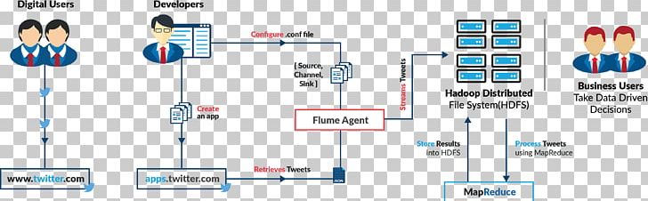 Sentiment Analysis Apache Hadoop MapReduce Apache Flume Data Analysis PNG, Clipart, Analysis, Angle, Apache Flume, Apache Hadoop, Data Free PNG Download