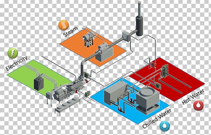 Cogeneration Energy Electricity Generation Gas Engine System PNG, Clipart, Angle, Biogas, Circuit Component, Coal Factory, Cogeneration Free PNG Download