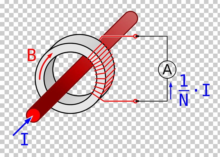 Current Transformer Instrument Transformer Electric Current Alternating Current PNG, Clipart, Ampere, Angle, Area, Circle, Current Sensor Free PNG Download