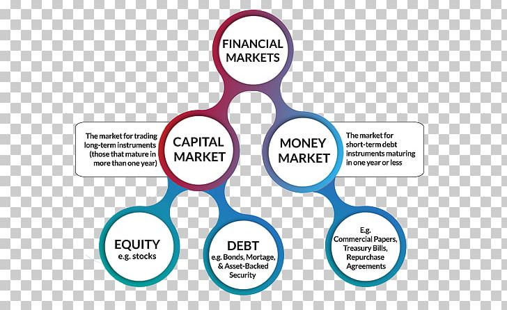Financial Markets And The Economy Finance Capital Market PNG, Clipart, Brand, Capital Market, Commercial Paper, Communication, Debt Free PNG Download