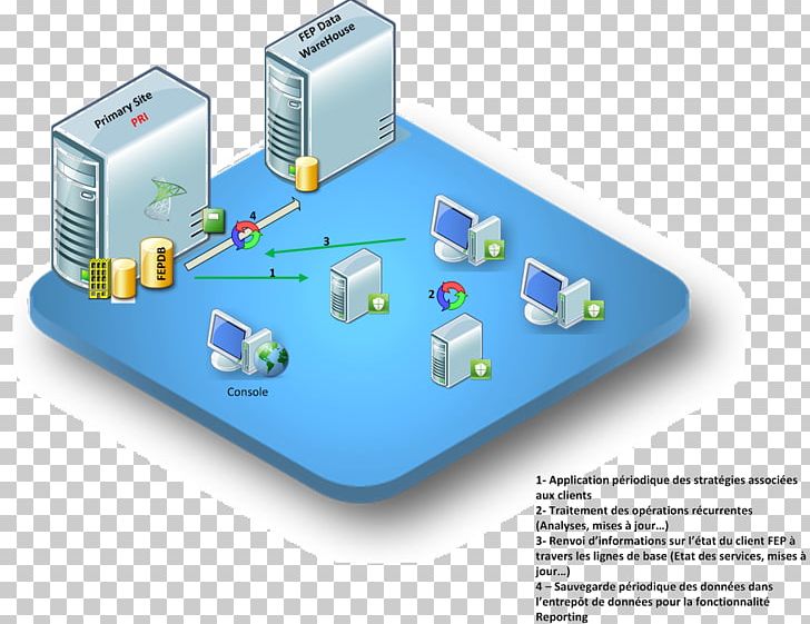 Computer Network System Center Configuration Manager Database System Center Operations Manager Microsoft PNG, Clipart, Active Directory, Computer, Computer Network, Data, Electronics Free PNG Download