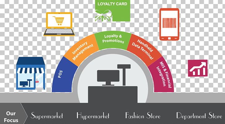 Microsoft Retail Management System Point Of Sale Organization Internet Of Things PNG, Clipart, Barcode, Brand, Business, Chief Executive, Communication Free PNG Download