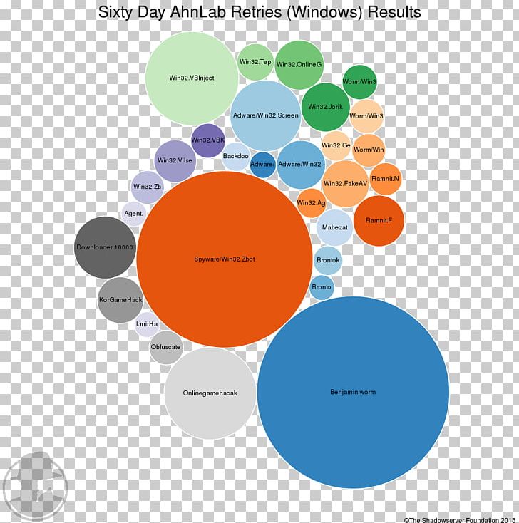 Graphic Design Brand Diagram Human Behavior PNG, Clipart, Behavior, Brand, Circle, Communication, Diagram Free PNG Download