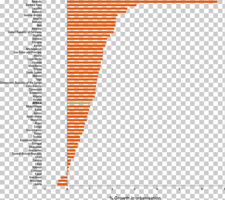 Counterurbanization Zimbabwe City Rate Of Natural Increase PNG, Clipart, Africa, Angle, Area, Brand, Chart Free PNG Download