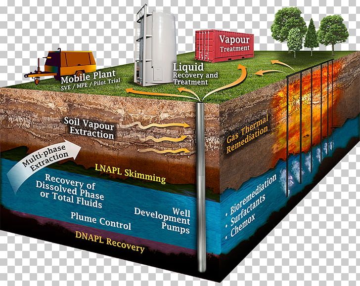 bioremediation of oil polluted environment clipart