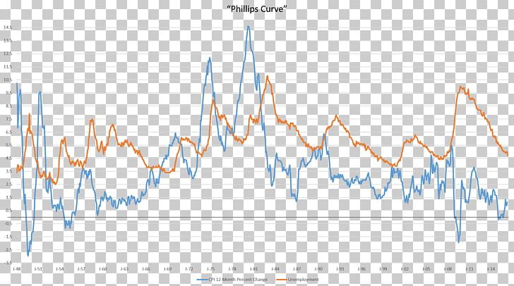 Labour Economics Bureau Of Labor Statistics Full Employment Market PNG, Clipart, 6 June, Angle, Area, Bureau Of Labor Statistics, Diagram Free PNG Download