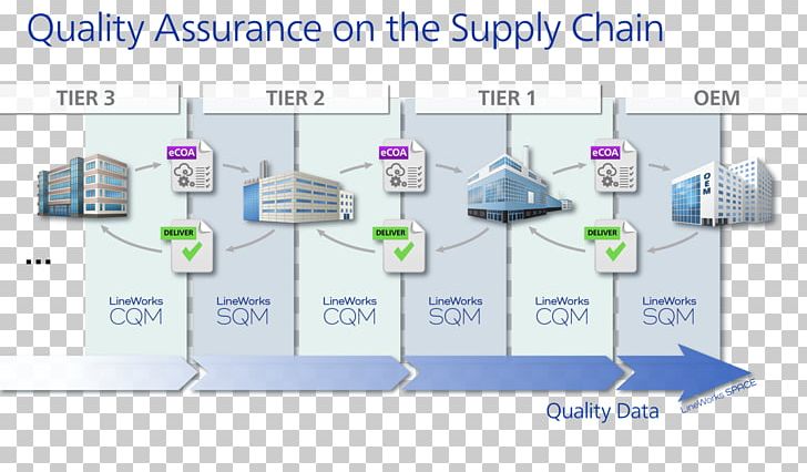 Supply Chain Management Quality Management Project Network PNG, Clipart, Communication, Diagram, Management, Manufacturing, Miscellaneous Free PNG Download