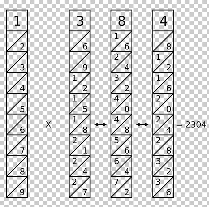 Napier's Bones Mathematical Instrument Abacus Mathematician Computer Science PNG, Clipart, Abacus, Computer Science, Mathematical Instrument, Mathematician Free PNG Download