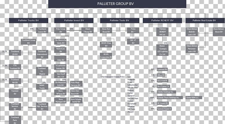 Pallieter Group Bv, visie, grams, corporate Group, holding Company, Organizational  chart, Copyright, Floor plan, car Dealership, chart