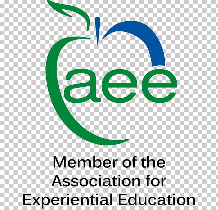 Association For Experiential Education Experiential Learning Organization PNG, Clipart, Brand, Circle, Diagram, Education, Education Science Free PNG Download