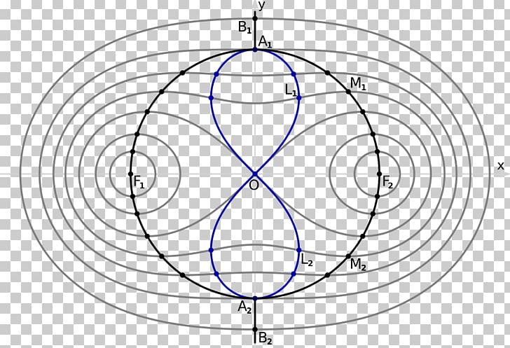 Circle Drawing Point Angle /m/02csf PNG, Clipart, Angle, Area, Black And White, Circle, Diagram Free PNG Download