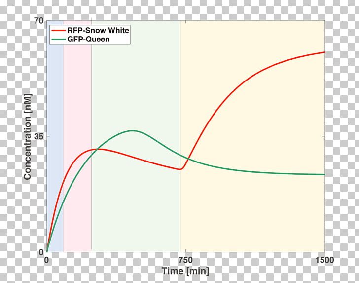 Line Angle Point Diagram PNG, Clipart, Angle, Area, Art, Circle, Dependent Territory Free PNG Download