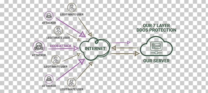 Denial-of-service Attack F5 Networks DDoS Mitigation Computer Network Border Gateway Protocol PNG, Clipart, Angle, Area, Auto Part, Border Gateway Protocol, Brand Free PNG Download