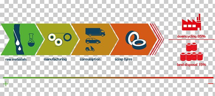 Tire Recycling ISO 14000 Value Chain Supply Chain PNG, Clipart, Area, Brand, Diagram, Graphic Design, Industry Free PNG Download