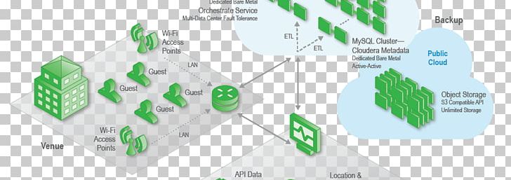 Analytics CenturyLink Big Data Data Analysis Location-based Service PNG, Clipart, Analytics, Area, Base, Big Data, Brand Free PNG Download