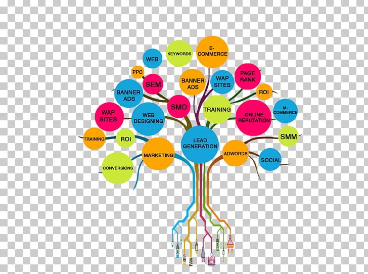 Social Media Marketing Tree Network PNG, Clipart, Business, Circle, Computer Network, Digital Marketing, Graphic Design Free PNG Download