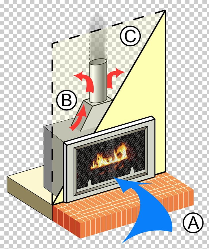 Fireplace Insert Wood Stoves Chimney Heat PNG, Clipart, Central Heating, Chimney, Direct Vent Fireplace, Fire, Firebox Free PNG Download