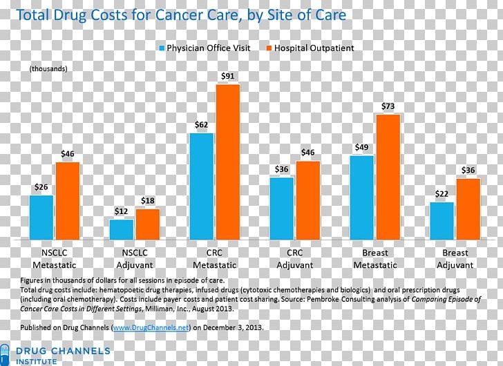 Pharmaceutical Drug Treatment Of Cancer Sumatriptan Cost PNG, Clipart, Area, Brand, Breast Cancer, Cancer, Cancer And Cancer Care Free PNG Download