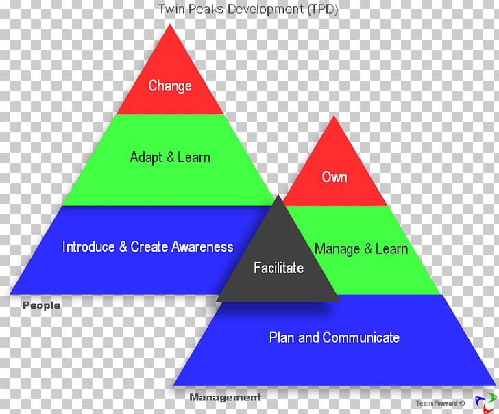 Triangle Diagram Brand PNG, Clipart, Angle, Area, Art, Brand, Diagram Free PNG Download
