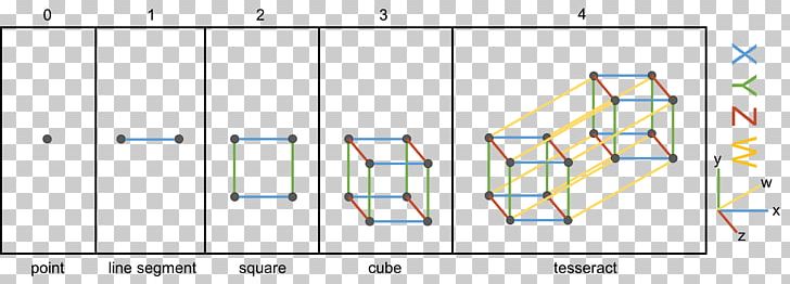 Tesseract Hypercube Dimension Point PNG, Clipart, Angle, Area, Art, Can, Cube Free PNG Download