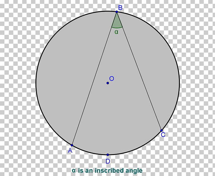 Circle Angle Point PNG, Clipart, Angle, Area, Circle, Diagram, Education Science Free PNG Download