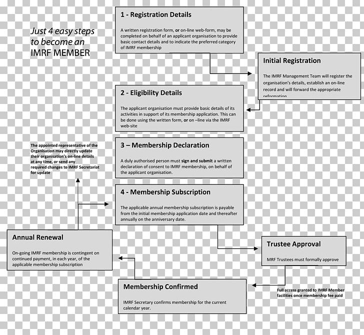 Document Brand Line PNG, Clipart, Area, Art, Brand, Diagram, Document Free PNG Download