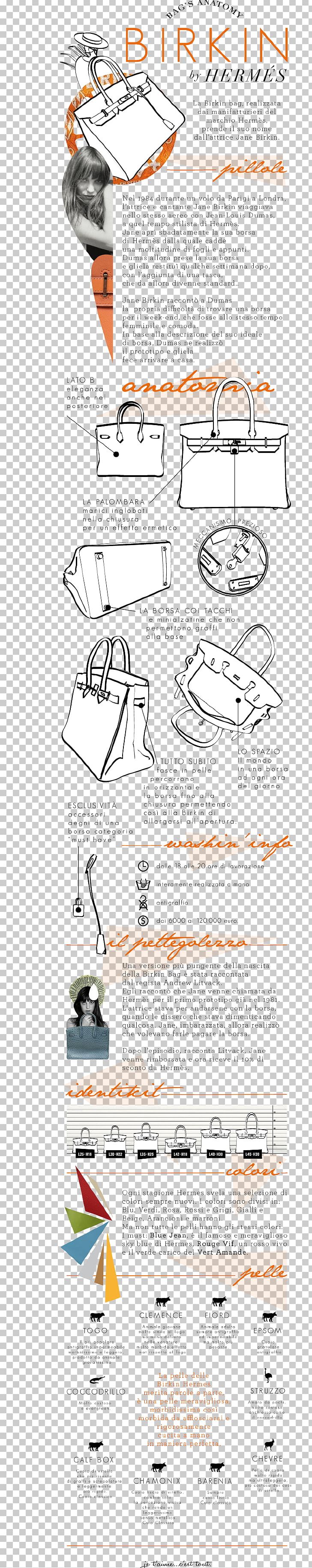 Chanel Birkin Bag Hermès Handbag PNG, Clipart, Angle, Area, Bag, Birkin Bag, Brands Free PNG Download