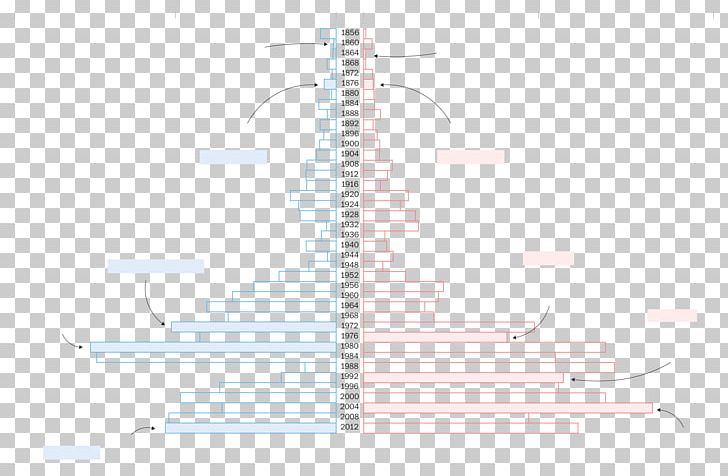 Line Angle Diagram Sky Plc PNG, Clipart, Angle, Art, Diagram, Line, Sky Free PNG Download