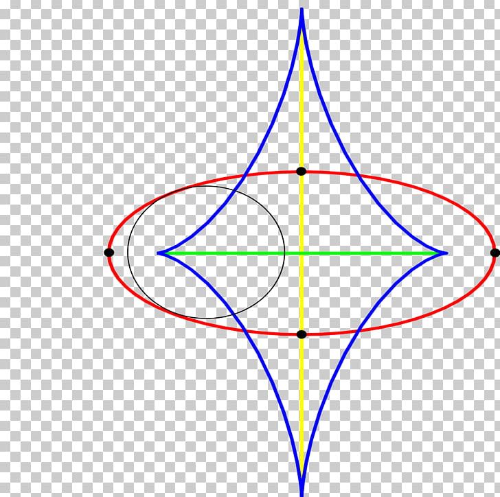 Geometry Curve Plane Circle Line PNG, Clipart, Angle, Area, Axial Symmetry, Circle, Cone Free PNG Download