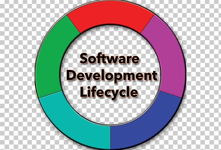 Systems Development Life Cycle Software Development Computer Software Computer Program PNG, Clipart, Agile, Agile Software Development, Area, Biological Life Cycle, Brand Free PNG Download