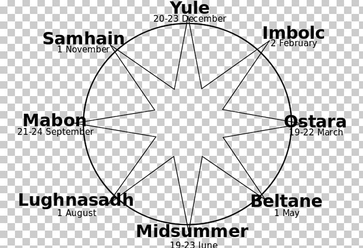 Wheel Of The Year Paganism Quarter Days Equinox Wicca PNG, Clipart, Angle, Annual Cycle, Area, Black And White, Brand Free PNG Download