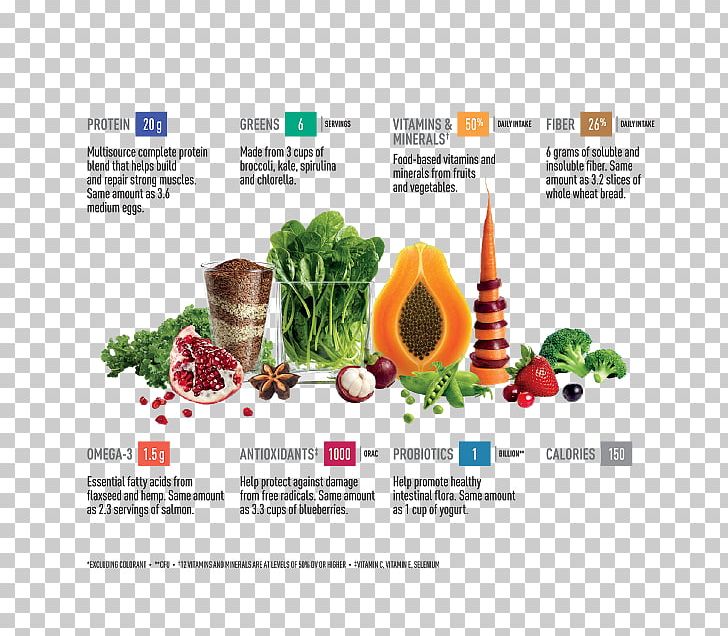 Milkshake Smoothie Nutrient Vega PNG, Clipart, Brand, Brochure, Calorie, Food, Food Drinks Free PNG Download