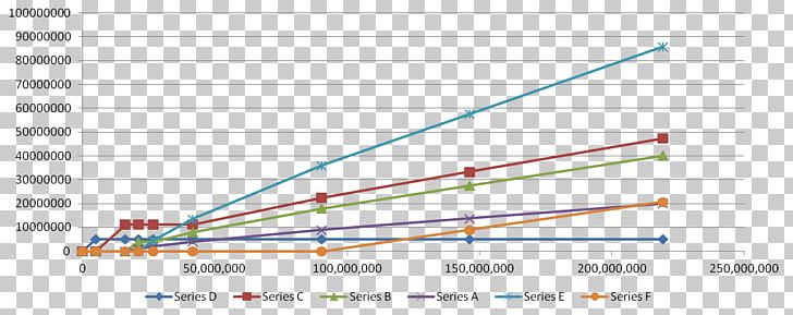 Line Angle Diagram PNG, Clipart, Angle, Art, Charts, Diagram, Line Free PNG Download