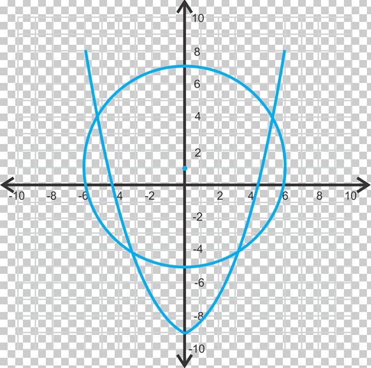 Point Line Graph Of A Function Conic Section PNG, Clipart, Analytic Geometry, Angle, Area, Art, Circle Free PNG Download