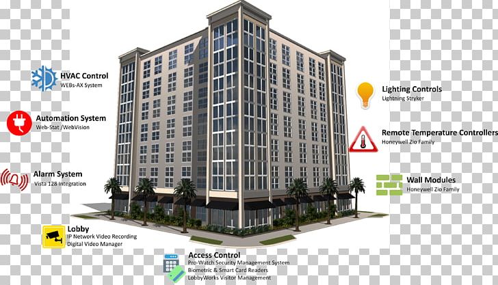 Building Automation Architectural Engineering Commercial Building House PNG, Clipart, Apartment, Automation, Biurowiec, Building, Building Management Free PNG Download