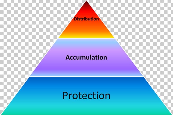 Reconciliation Maslow's Hierarchy Of Needs Finance Knowledge PNG, Clipart, Angle, Area, Asset, Bank, Brand Free PNG Download