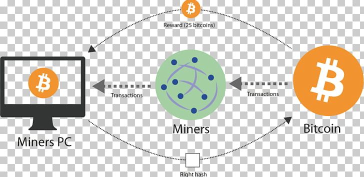 Bitcoin Cloud Mining Hash Function 挖矿 PNG, Clipart, Area, Bitcoin, Bitcoin Cash, Bitcoincom, Bitcoin Mining Free PNG Download