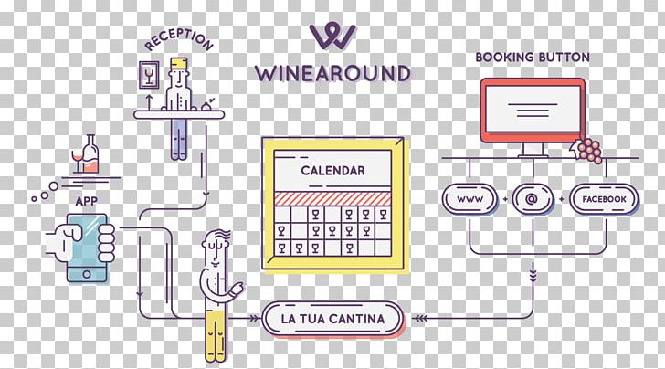 Winery Wine Cellar Wine Tasting Handheld Devices PNG, Clipart, Android, Area, Brand, Business, Communication Free PNG Download