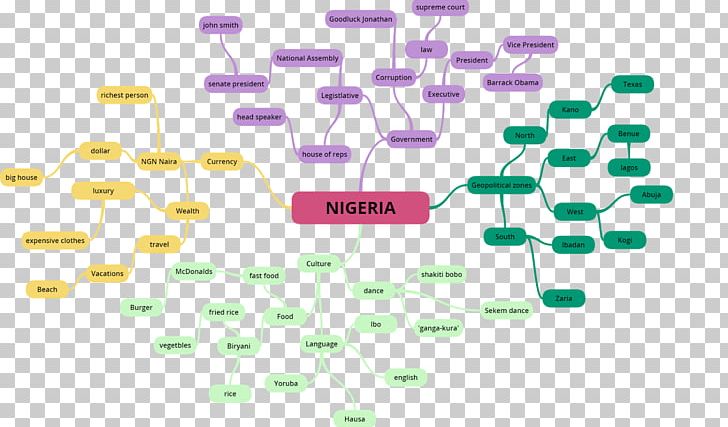 Mind Map Idea Diagram PNG, Clipart, Creativity, Diagram, Ford, Idea, Index Term Free PNG Download