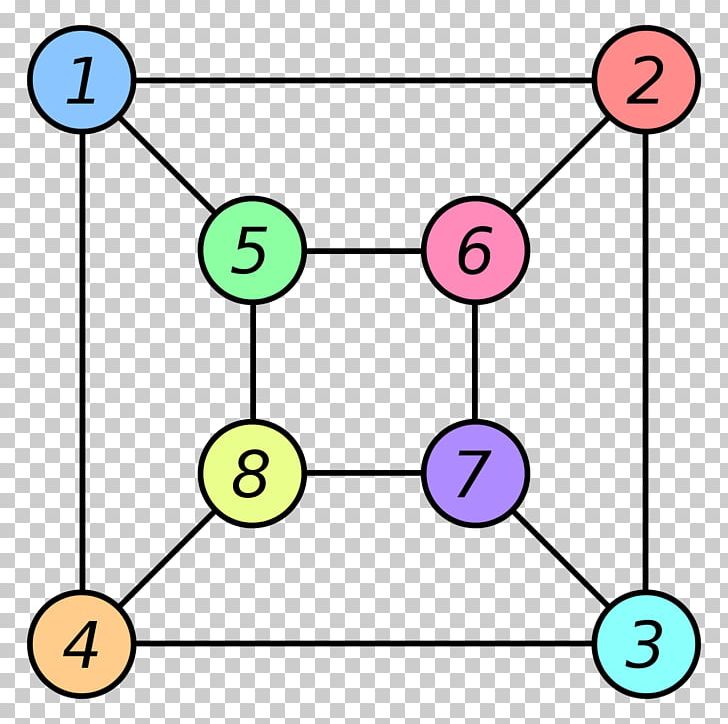 NP-completeness Graph Isomorphism Graph Theory PNG, Clipart, Algorithm, Angle, Area, Circle, Complete Free PNG Download