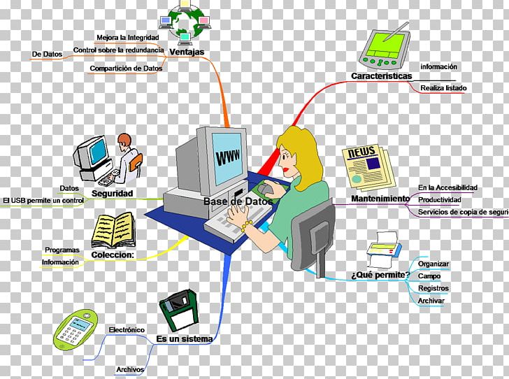 Computer Network Electronics Accessory Computing PNG, Clipart, 2014, Area, Brand, Communication, Computer Free PNG Download