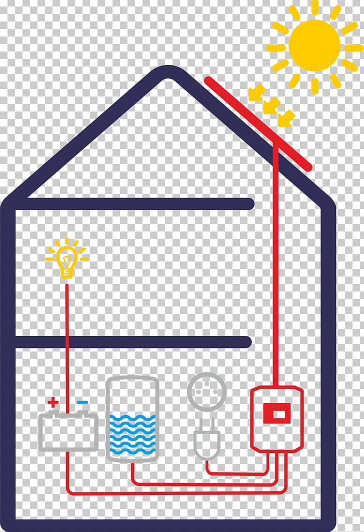 Photovoltaics Solar Panels Storage Water Heater Solar Energy PNG, Clipart, Angle, Area, Electrical Energy, Electricity, Energy Free PNG Download