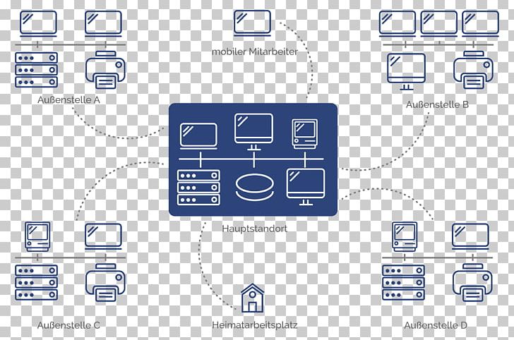 Informationstechnisches System Information Technology Vernetzung PNG, Clipart, Area, Brand, Communication, Computer Icon, Computer Servers Free PNG Download