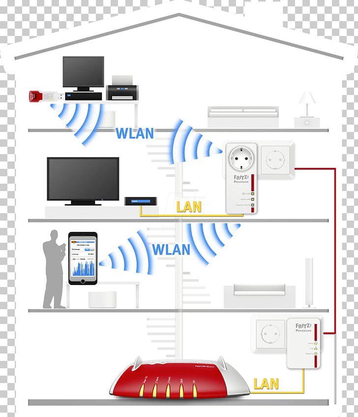 Wireless Repeater Wireless LAN AVM GmbH Fritz! PNG, Clipart, Angle, Area, Avm, Avm Gmbh, Brand Free PNG Download