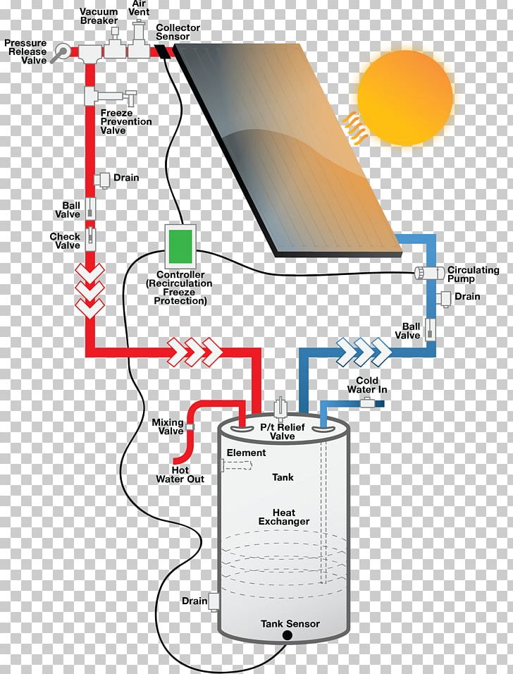 Solar Water Heating Open-loop Controller Solar Power Control System PNG, Clipart, Angle, Area, Central Heating, Control System, Diagram Free PNG Download