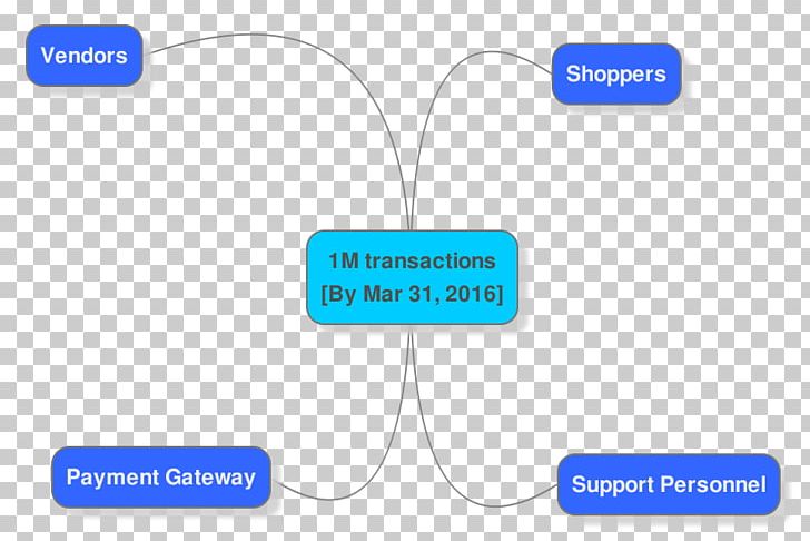 Brand Map Technology PNG, Clipart, 26 February, Area, Brand, Communication, Diagram Free PNG Download